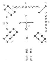 深圳易经文化研究