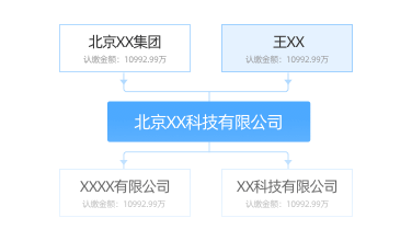 股权穿透图