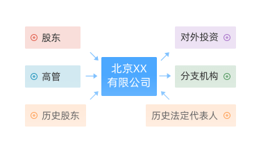 企业架构图