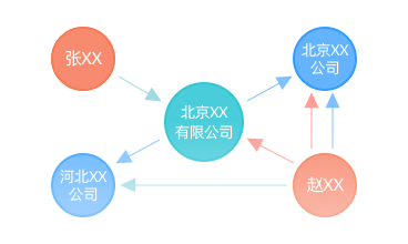 企业关系